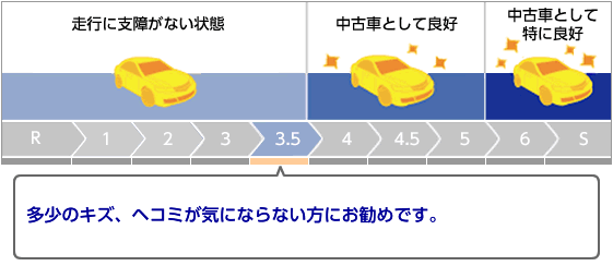 3.5