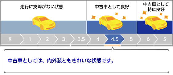 4.5